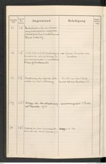 k.k. naturhistorisches Hofmuseum, Protokollbuch Intendanzakten 1914, Seite 14